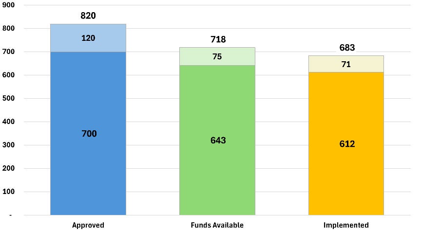PAHO Program Budgets