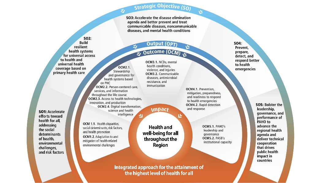 A diagram of a diagramAI-generated content may be incorrect.