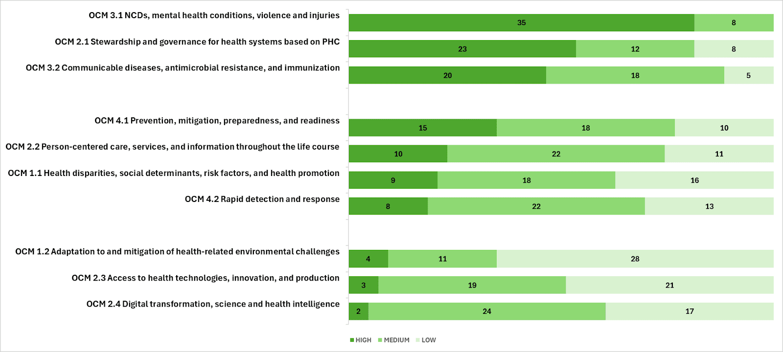 A green bar graph with black text

AI-generated content may be incorrect.