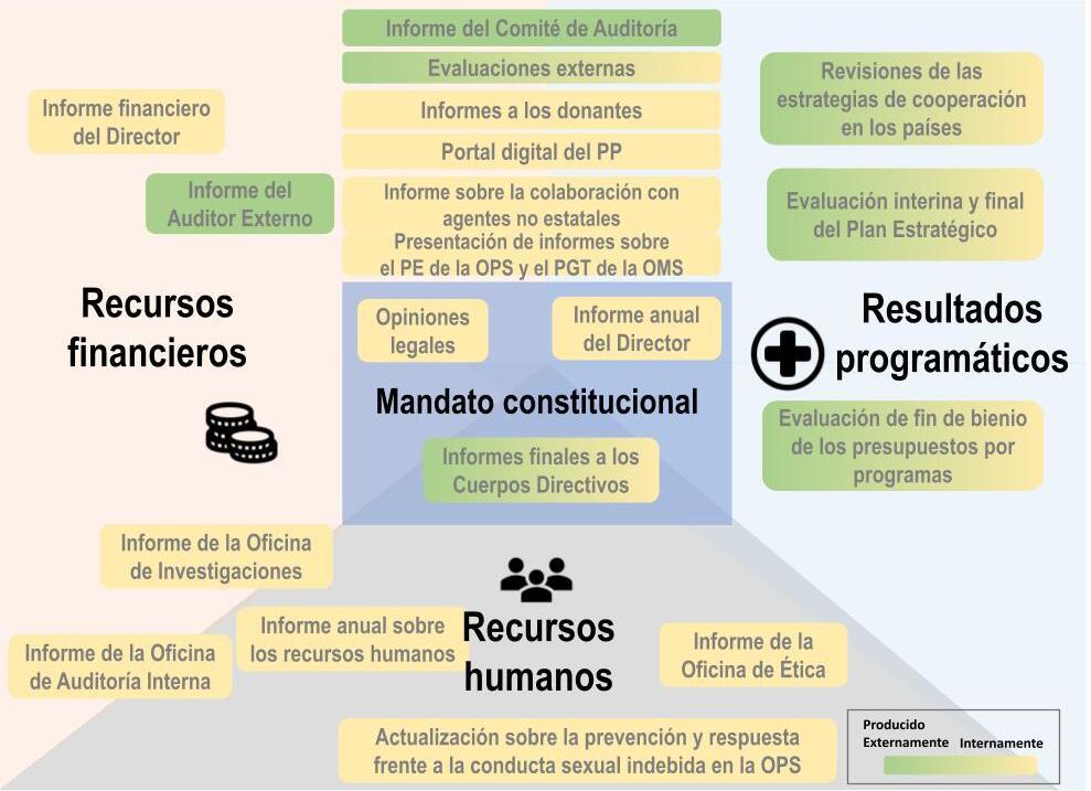 Mecanismos para mejorar la rendición de cuentas y la transparencia
